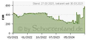 Preistrend fr Intel Core i9-11900F