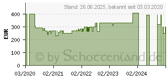 Preistrend fr HP Slim Desktop S01-aF (AMD)