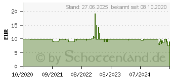 Preistrend fr Sharkoon Shark Force II schwarz