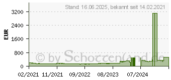 Preistrend fr Samsung C27F396FHR