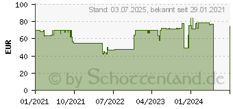 Preistrend fr Brother P-touch PT-P300BT Cube Startpaket Beschriftungsgert (PTP300BTRG2)