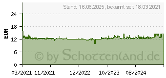 Preistrend fr EPSON Tinte 114 gelb (C13T07B440)