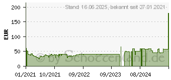 Preistrend fr Xiaomi Mi 360 berwachungskamera 2K Aufnahme Wlan F1.4 Android/iOS 29048[5743] (BHR4457GL)