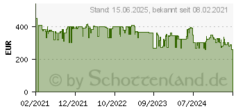 Preistrend fr Viewsonic VA3456-MHDJ Ultra WQHD