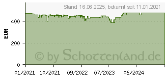 Preistrend fr Iiyama ProLite T2735MSC-B3