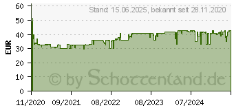 Preistrend fr D-Link DGS 1100-08V2 - Switch - Smart - 8 x 10/100/1000 - Desktop - AC 100/240 V (DGS-1100-08V2/E)