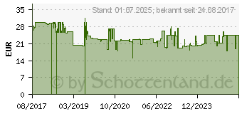 Preistrend fr Burg Wchter Vorhngeschloss 99 Ni 50 HB 65 SB (29614226)