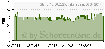 Preistrend fr Burg Wchter 35770 Favor S3 K Einbruchschutztresor Schlsselschloss