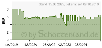 Preistrend fr GARDENA Verbinder 18209-20