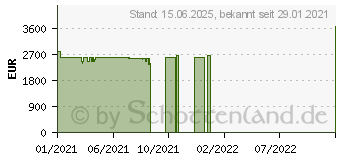 Preistrend fr Razer Blade 15 Advanced 2021 (RZ09-0367BGD3-R3G1)