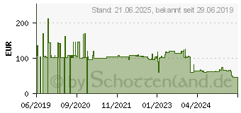 Preistrend fr TECHLY - Hdmi mit Ethernetkabel - Hdmi (M) bis Hdmi (M) - 10 m - Schwarz (ICOC-HDMI-HY2-010)