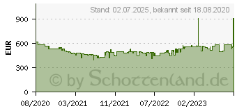 Preistrend fr Siemens WT45HVA1 Wrmepumpentrockner (8 kg, A++)