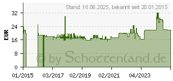 Preistrend fr My Wall H 16-1 W Beamer Deckenhalterung wei (H16-1WL)