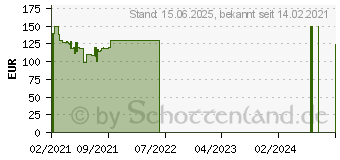 Preistrend fr Samsung S24F356FHR