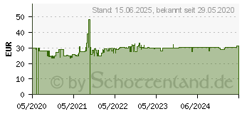 Preistrend fr Digitus Universal Dual Monitor Stnder Schwarz (DA-90401)