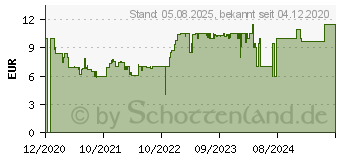 Preistrend fr Ravensburger Ritterturnier im Mittelalter Puzzle Mehrfarbig (05150)