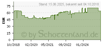 Preistrend fr TECHLY ICA-LCD-516B - Monitorhalter 1x LCD 17 - 32, Gasfeder