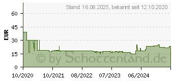 Preistrend fr Goobay 49909 - TV Wandhalterung, neigbar, 32 - 55 , schwarz