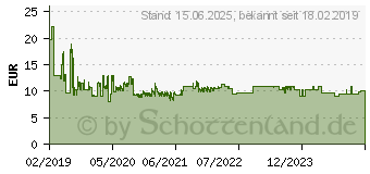 Preistrend fr Brennenstuhl 1150090 Steckdosenwrfel 4fach Wei, Grau Schutzkontakt 1St.