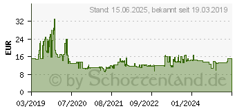 Preistrend fr Brennenstuhl 1169700010 Leer-Kabeltrommel