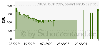 Preistrend fr Samsung Odyssey G7 C27G74TQSR WQHD