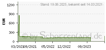 Preistrend fr MSI MAG B560 TORPEDO (7D15-007R)