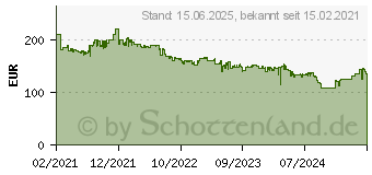 Preistrend fr Samsung F27T452FQR