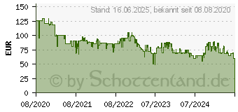 Preistrend fr Hama Wlan Heizungssteuerung (00176593)