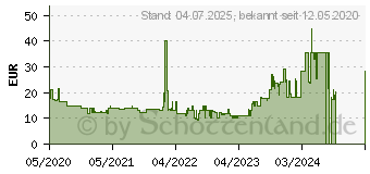 Preistrend fr Belkin WCA002vfWH Ladegert universal 12W, Wei