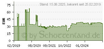 Preistrend fr NewStar PC Halterung Wand Schwarz Belastbar bis=10kg (CPU-W100BLACK)