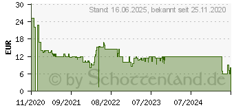 Preistrend fr Zapf Creation Baby born Fahrradsitz (830048)