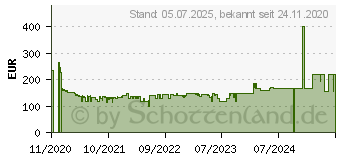 Preistrend fr Lenovo D27-30 (66B8KAC6EU)