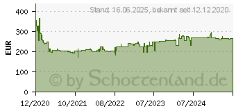 Preistrend fr Bosch GDS 18V-1050 H L-BOXX Akku-Drehschlagschrauber (06019J8501)