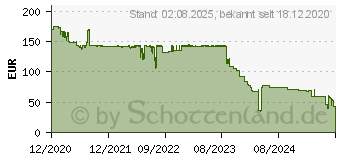 Preistrend fr EPOS / SENNHEISER IMPACT SC 662 (1000557)