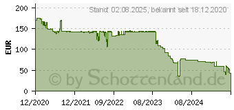 Preistrend fr EPOS Sennheiser Impact SC 662 (1000557)