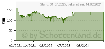 Preistrend fr Samsung F24T350FHR