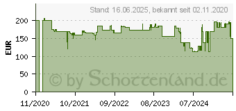 Preistrend fr GARDENA 36V Akku-Rasenmher PowerMax 32/36V P4A ohne Akku (14621-55)