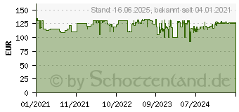 Preistrend fr GARDENA AquaClean 24/18V solo Mitteldruckreiniger 24 bar (14800-55)