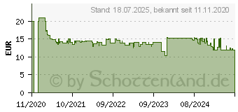 Preistrend fr GARDENA 11520-20 Gartenhandschuh Gre (Handschuhe): 8 1 Paar