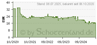 Preistrend fr GARDENA 11540-20 Gartenhandschuh Gre (Handschuhe): 8 1 Paar