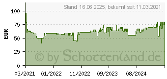 Preistrend fr Rowenta VU2730 Turbo Silence Extreme+ Tischventilator Wei (40 Watt)