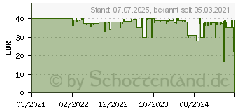 Preistrend fr Homematic IP Funk Fernbedienung HmIP-KRCK (142561A0)