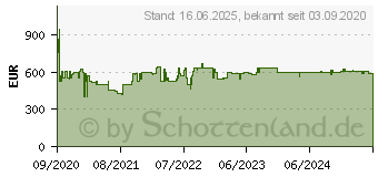 Preistrend fr NEFF GI1216DEO Gefrierschrank, Energieklasse E Gefrierschrank (GI1216DE0)