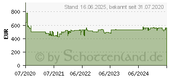 Preistrend fr Bosch KGN36NWEA