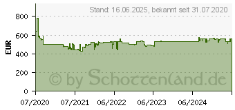 Preistrend fr Bosch KGN36NWEA mit Gefrierbereich unten (EEK: E)