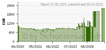 Preistrend fr Siemens KG49NXXEA iQ300 Khl-Gefrierkombination (KG49NXXEA)