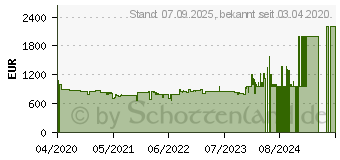 Preistrend fr Siemens KG49NXXEA IQ300 Khlgefrierkombination (E, 2030 mm hoch, blackSteel)