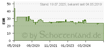 Preistrend für Wiha SB28310401 VDE Schraubendreher-Set 4teilig (43167)