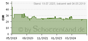 Preistrend fr Wiha SB28310401 VDE Schraubendreher-Set 4teilig (43167)