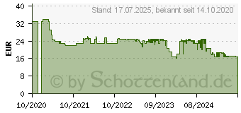 Preistrend fr GARDENA Rosenhandschuh Gre 9 / L (11541-20)